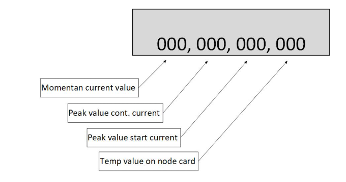 chain motor monitor